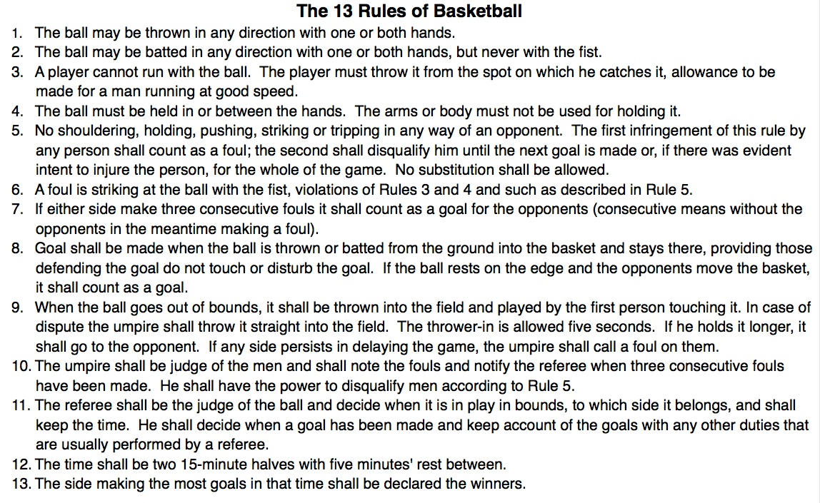 rules in basketball